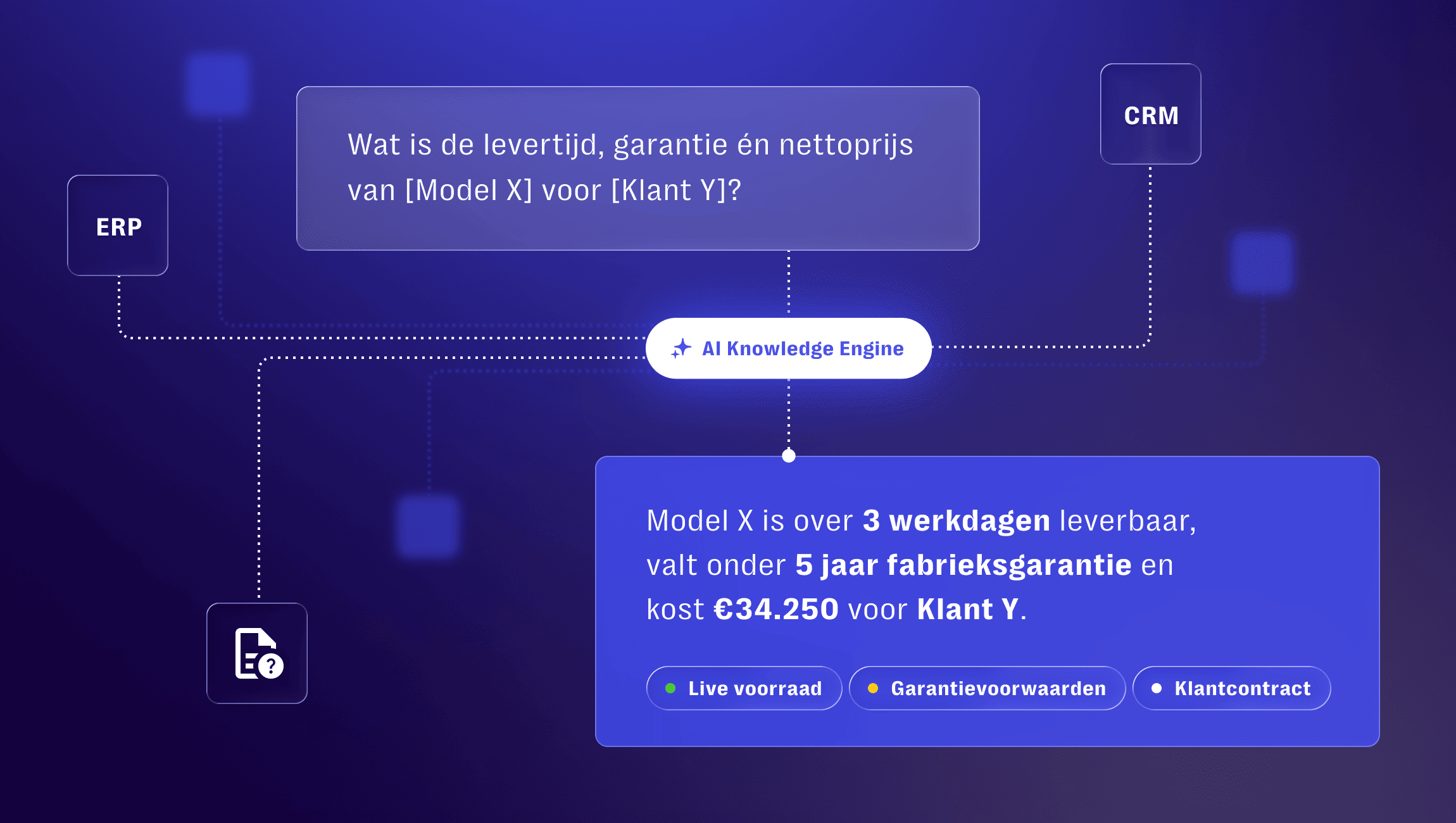 AI-gedreven kennisbank