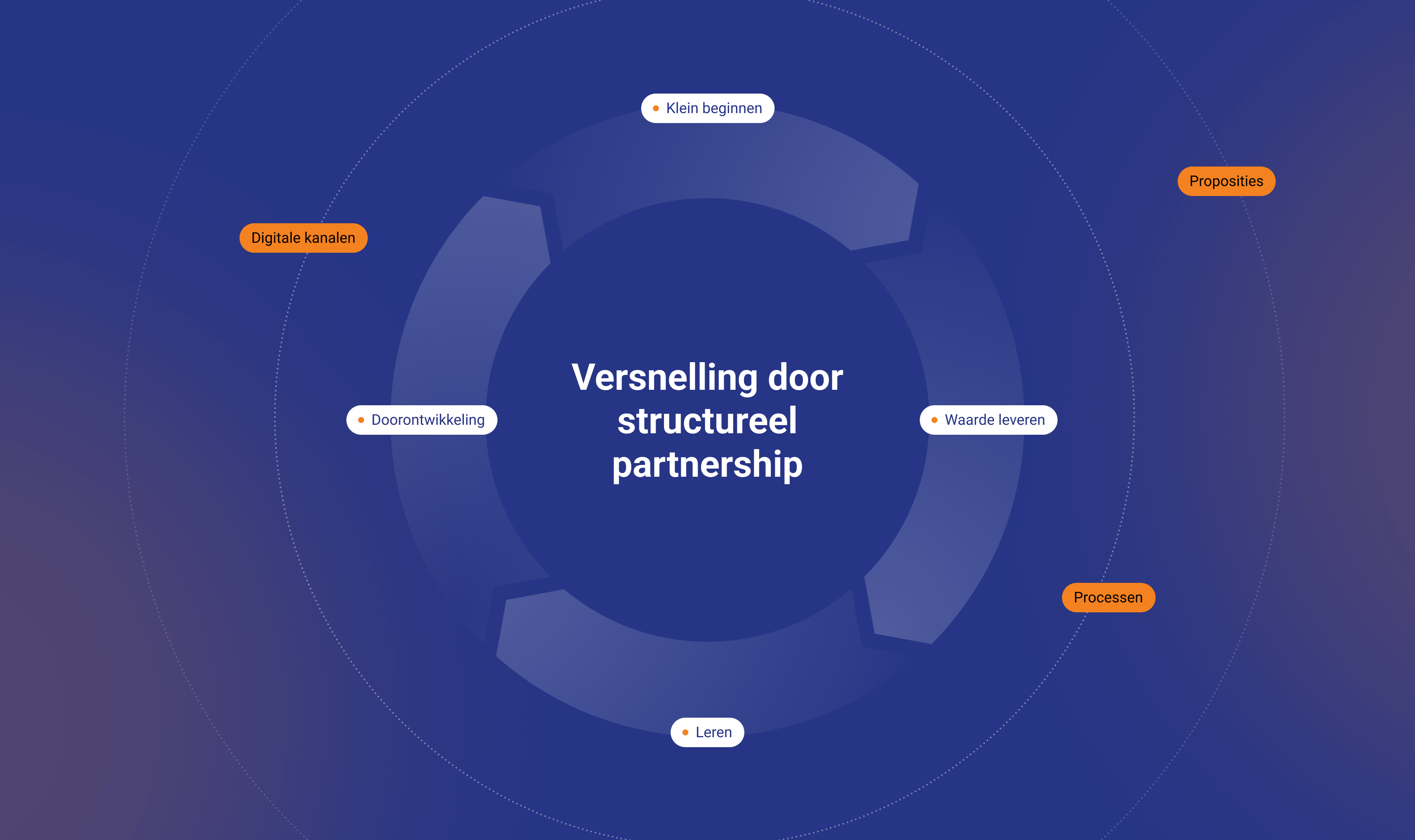 SMT-Digitale-transformatie
