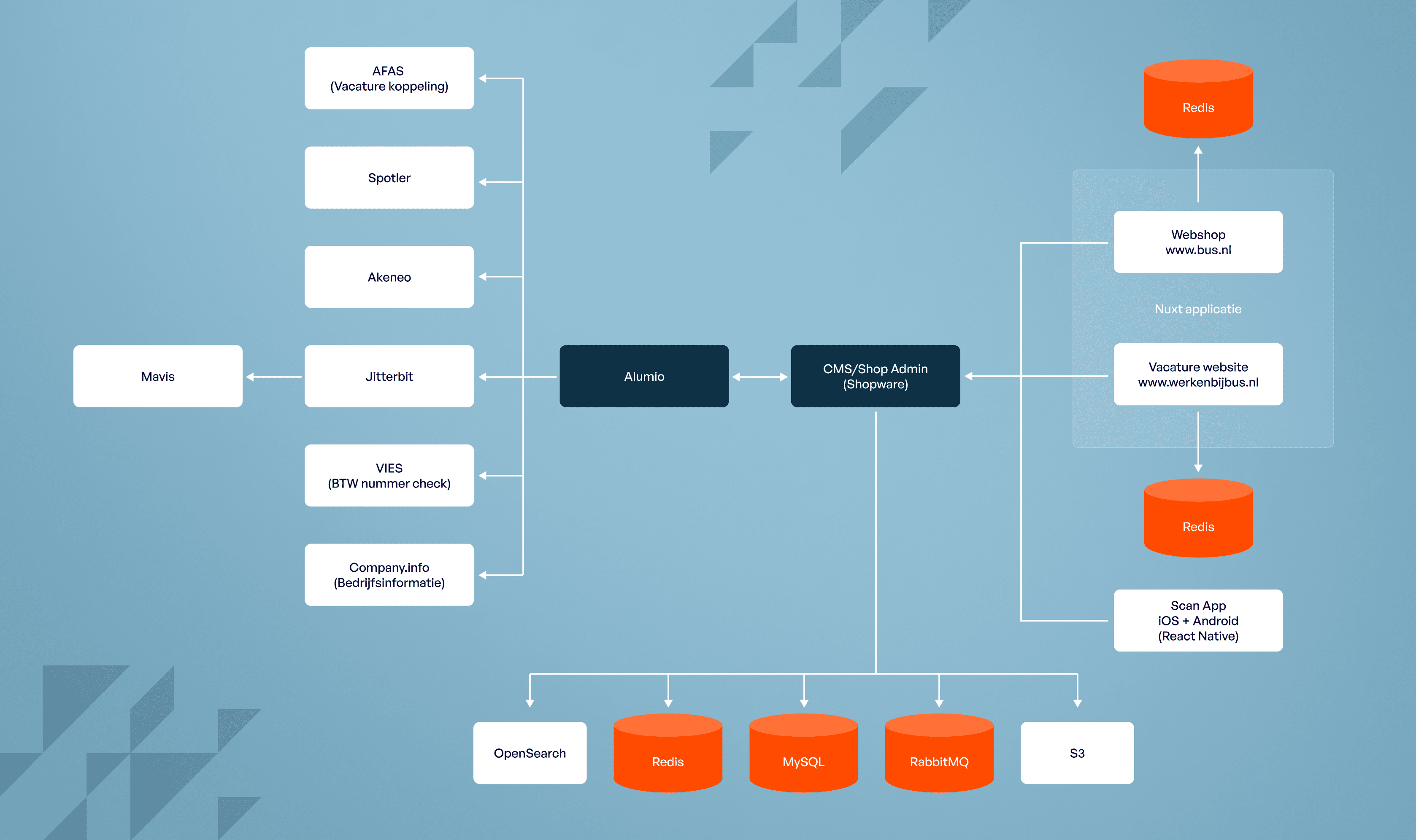 Visual 1678x996 - Visual Wim - 1@2x