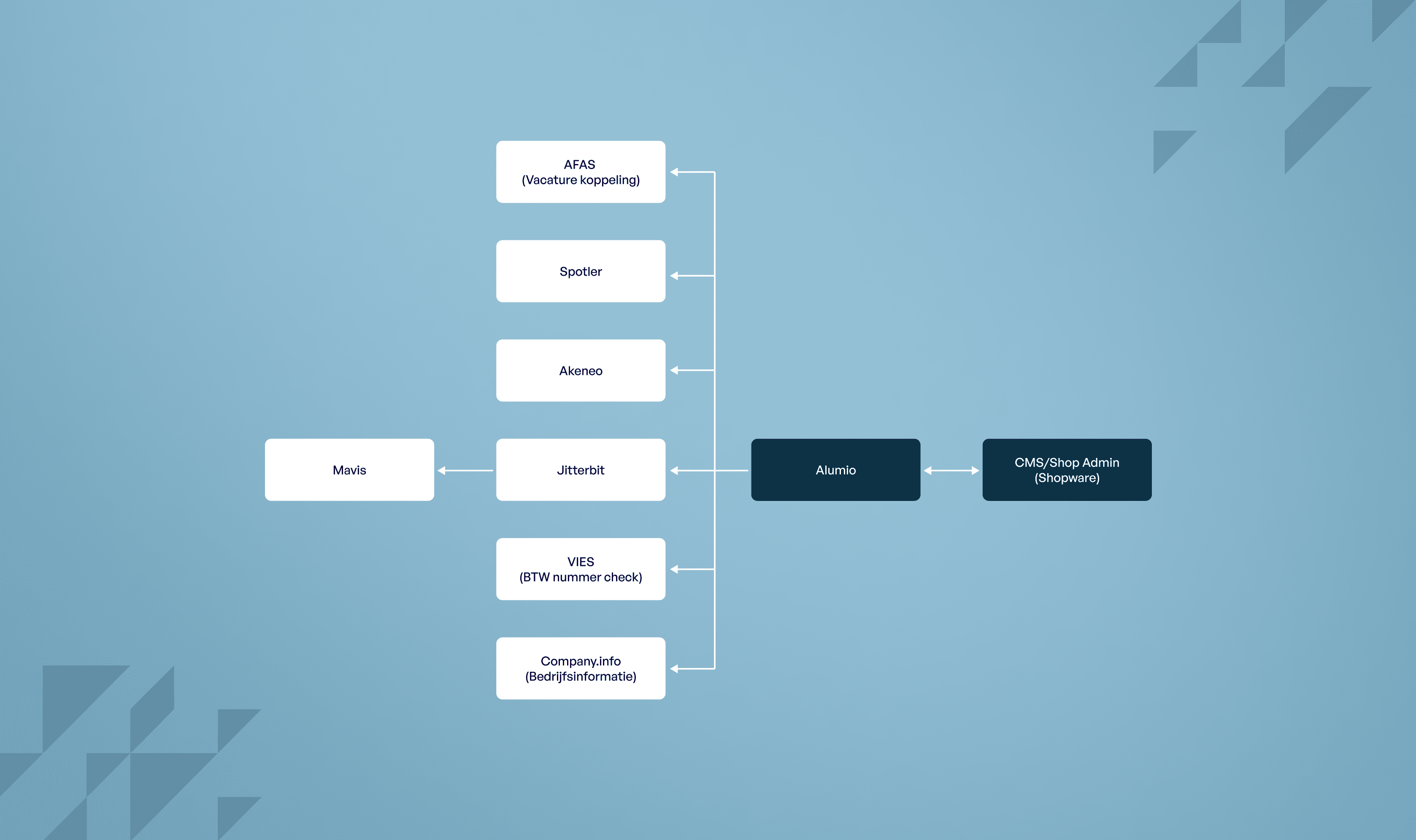 Visual 1678x996 - Visual Wim - 5@2x