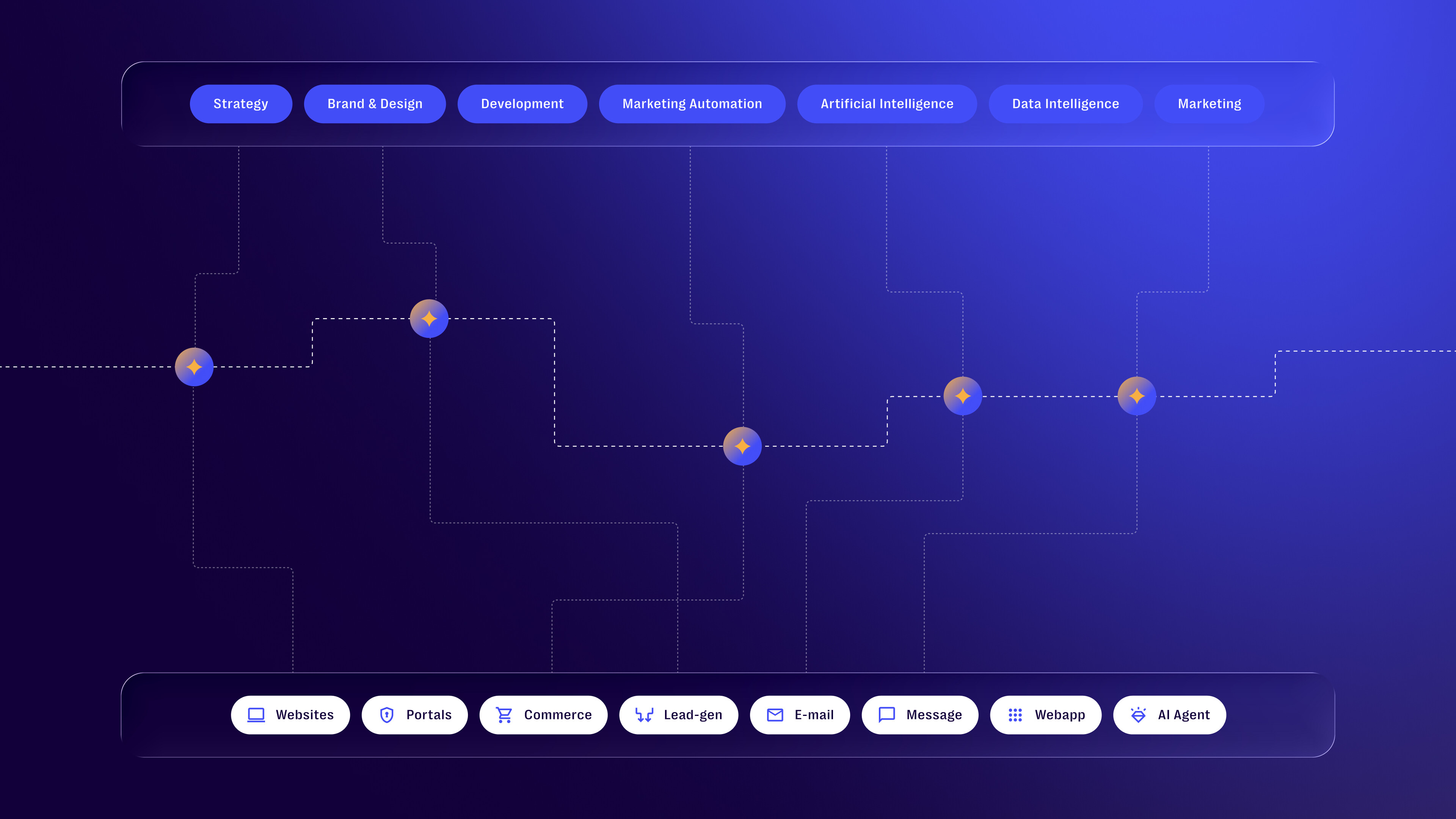 Visual-AI-Infrastructuur