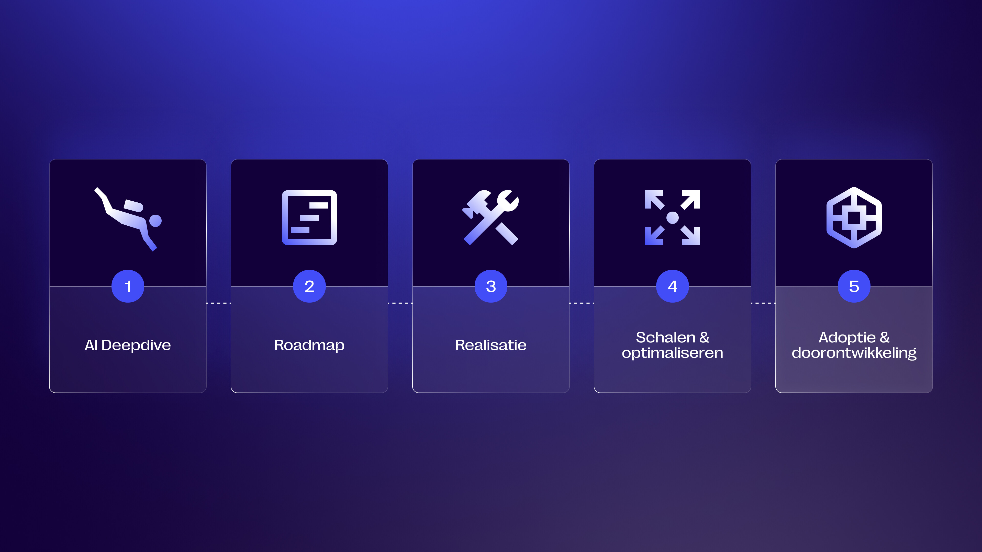 Visual-AI-Workflow