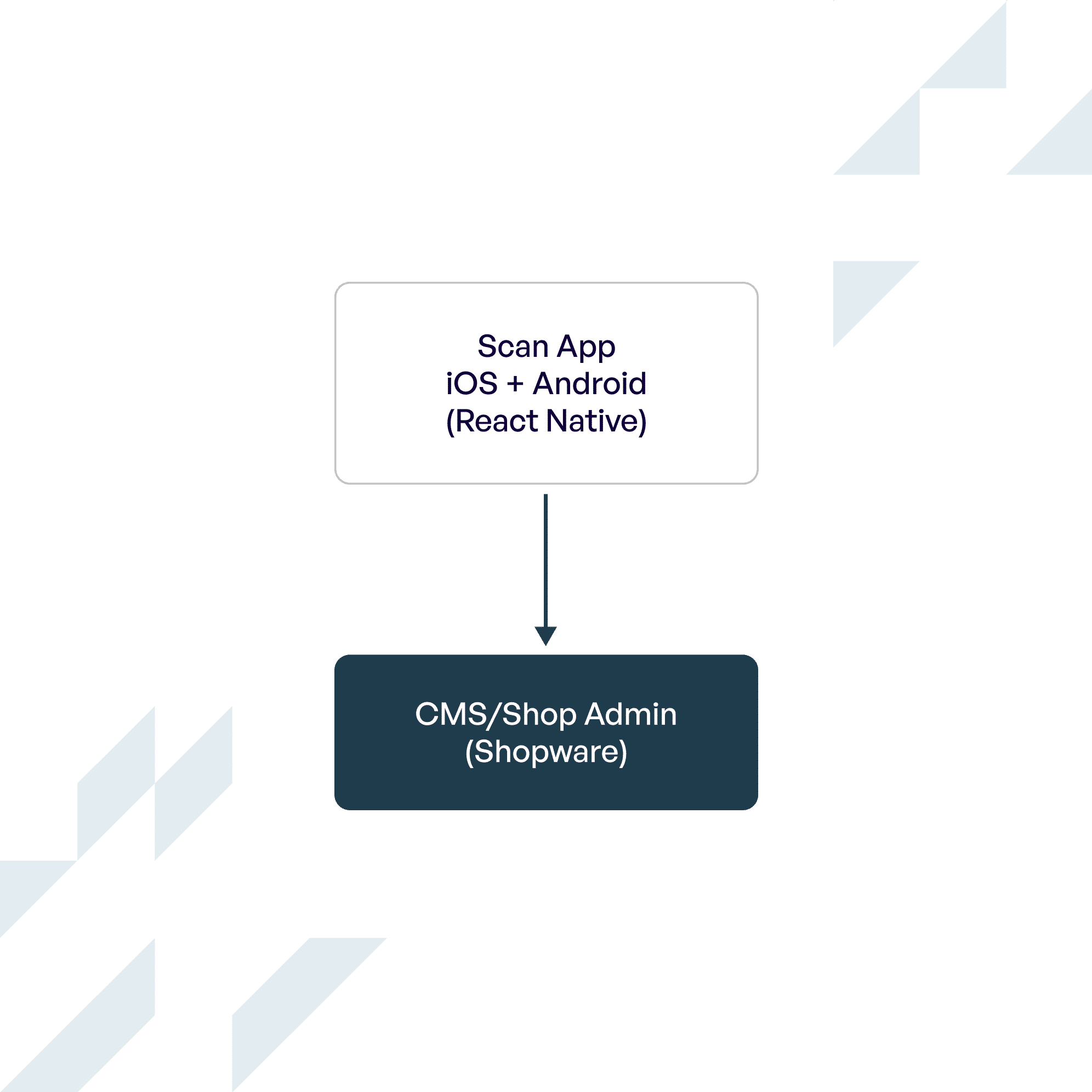 Visual 996x996 - Visual Wim - 9 - transparant@