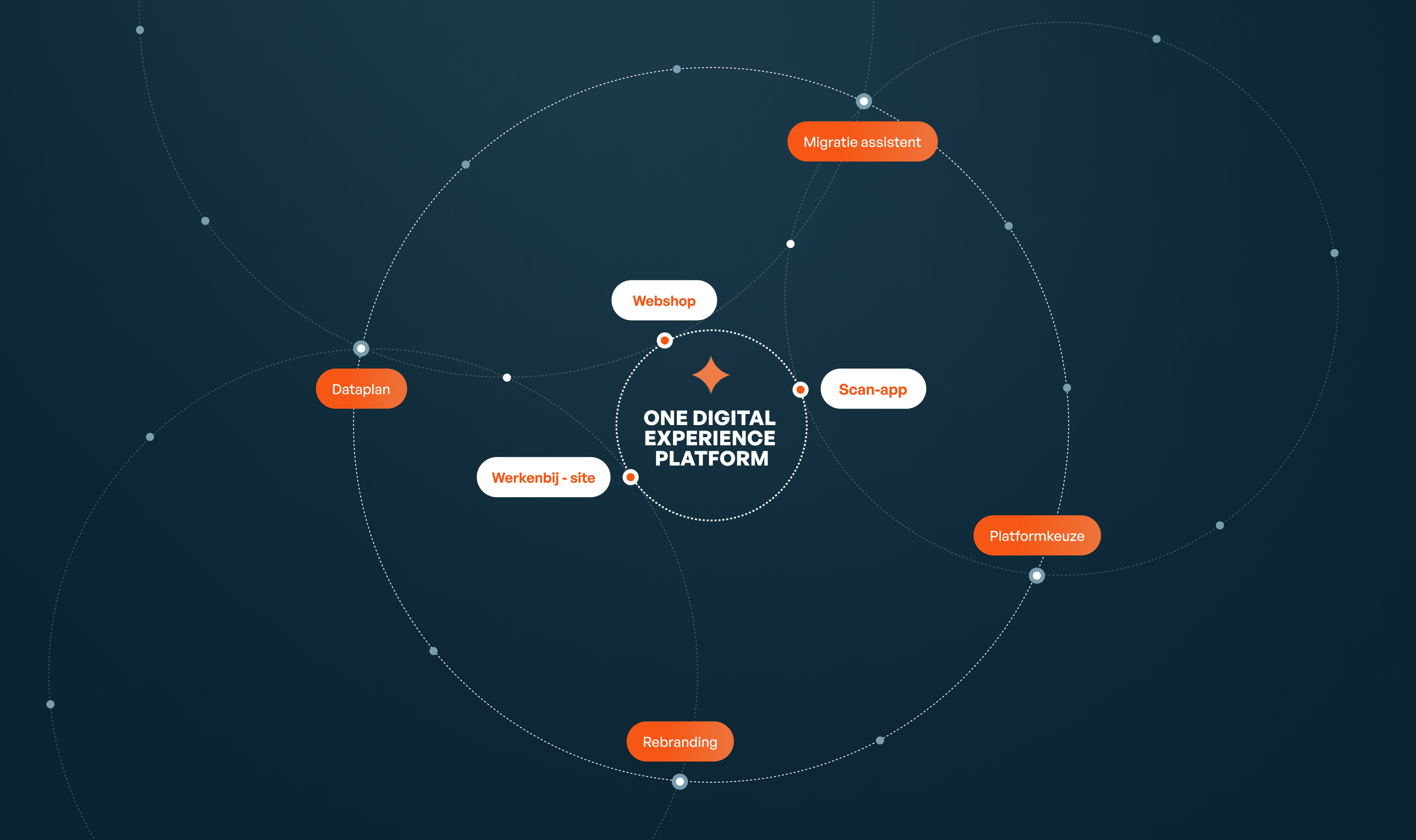 Visual 1678x996 pixles_platform tot partnerschap_1@2x