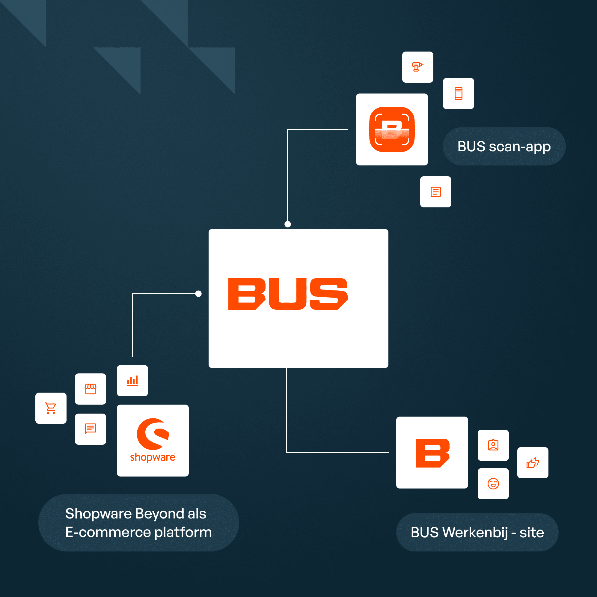 Visual 996x996 - Visual Wim - 5@2x